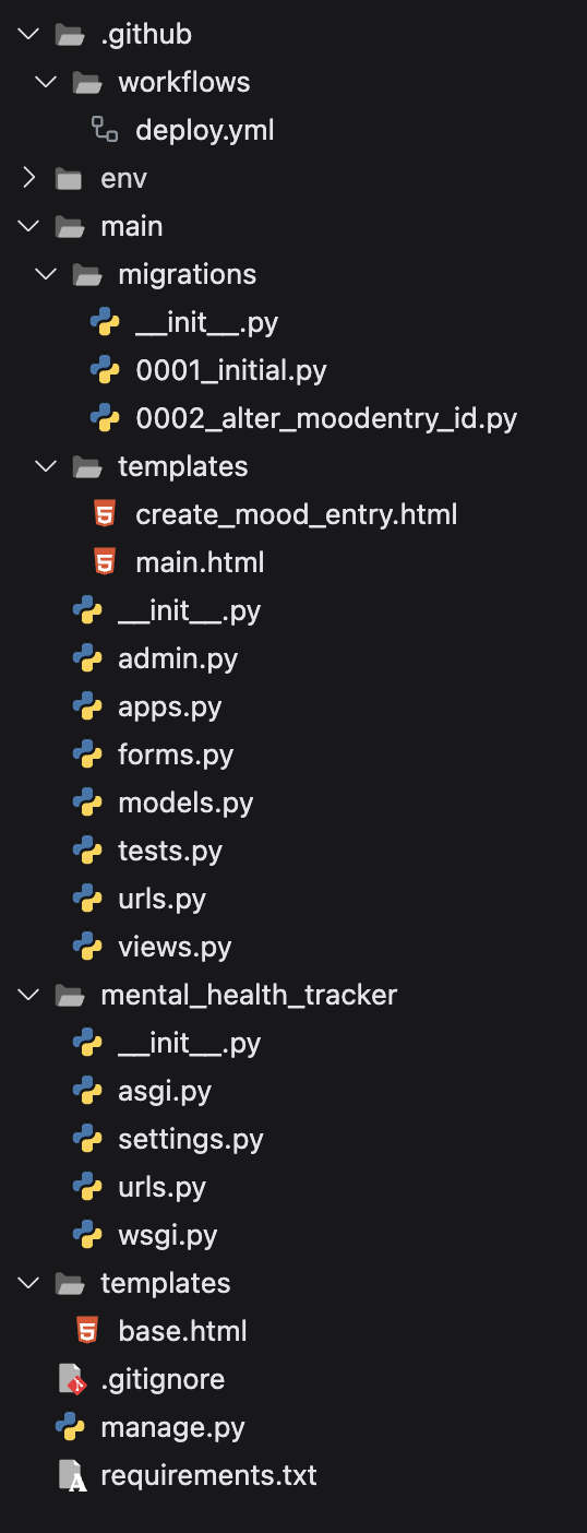 Struktur File Django