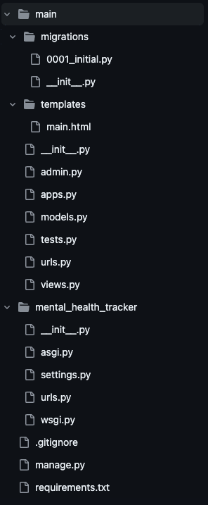 GitHub Repository Structure