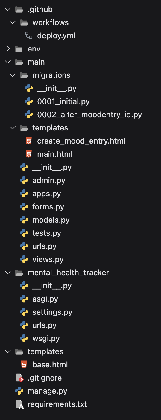 Final Directory Structure