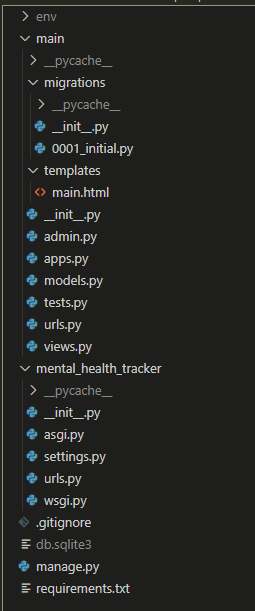 Local Directory Structure