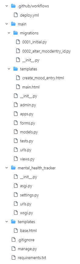 GitHub Repository Structure