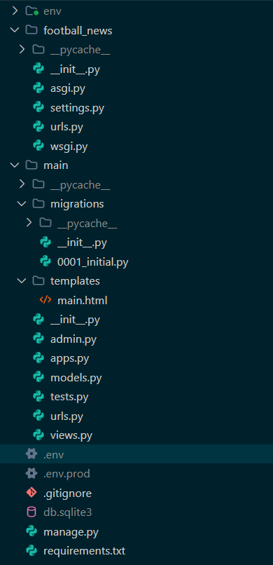 Local Directory Structure