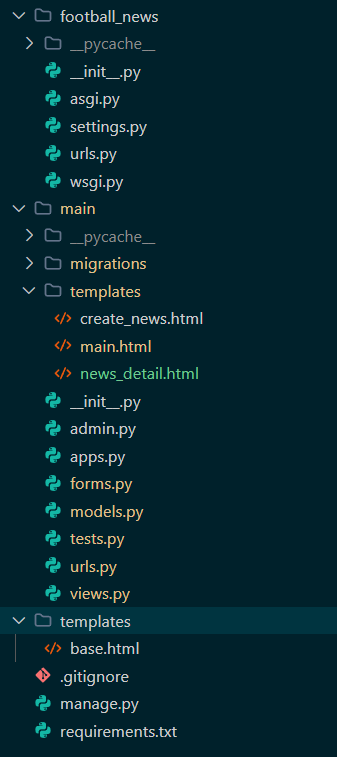 Directory Structure