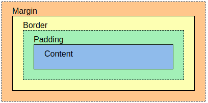 Box Model Diagram